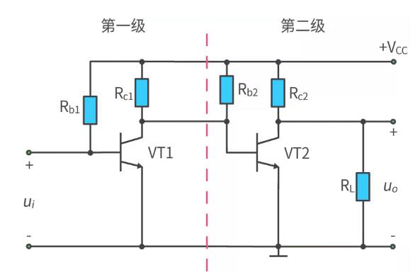 什么是多級(jí)放大電路？