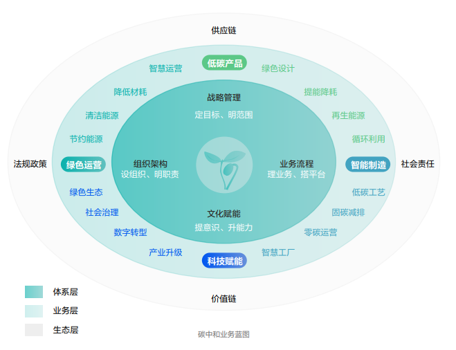 ?？低暟l(fā)布2022年ESG報(bào)告：科技為善，助力可持續(xù)的美好未來