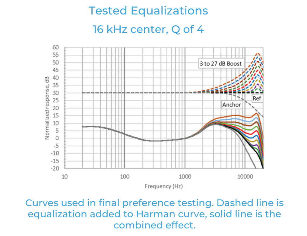 如何利用聽眾偏好的音頻響應(yīng)曲線來改善音質(zhì)