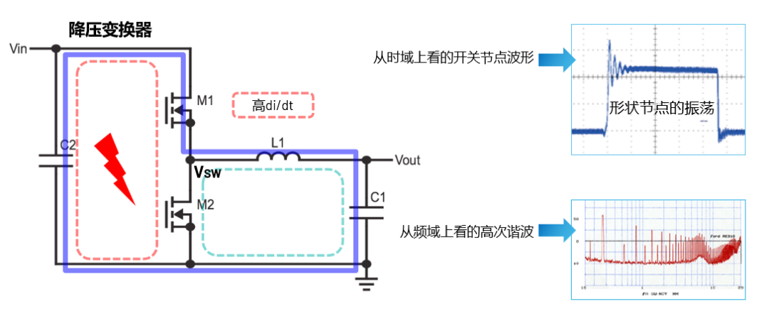 ADI電源專(zhuān)家：什么樣的電源技術(shù)和迭代速度才能始終獨(dú)步于市場(chǎng)？