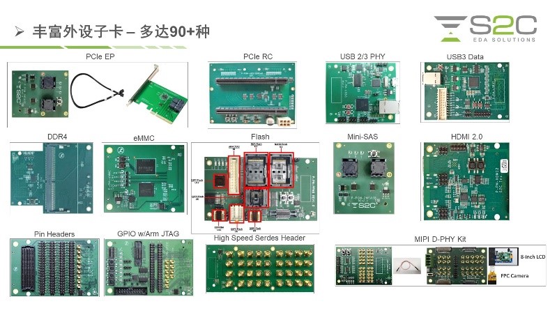 BYO、FPGA開(kāi)發(fā)板與商用，一文詳解各類原型驗(yàn)證