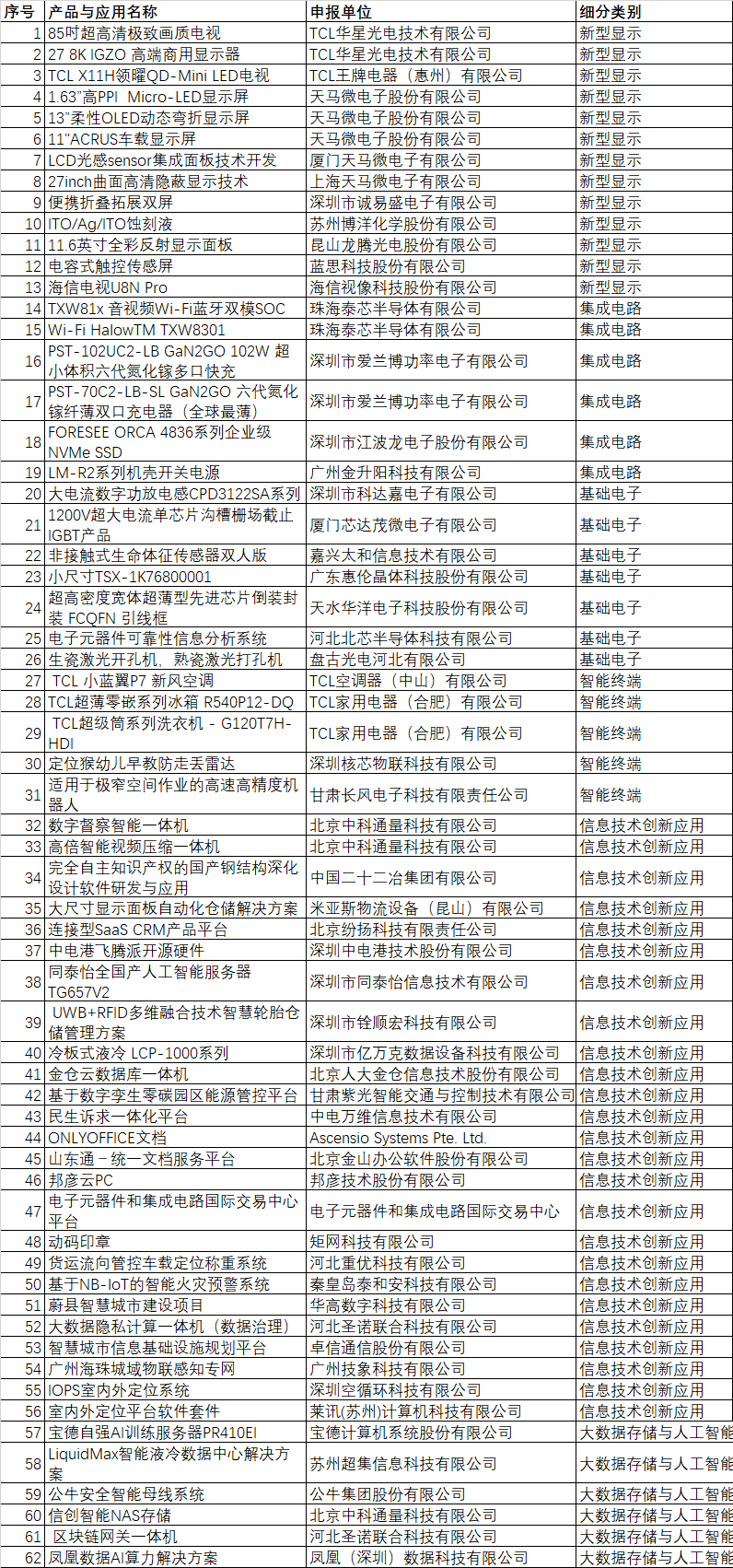 CITE2024創(chuàng)新金獎(jiǎng)&創(chuàng)新獎(jiǎng)獲獎(jiǎng)名單公布！