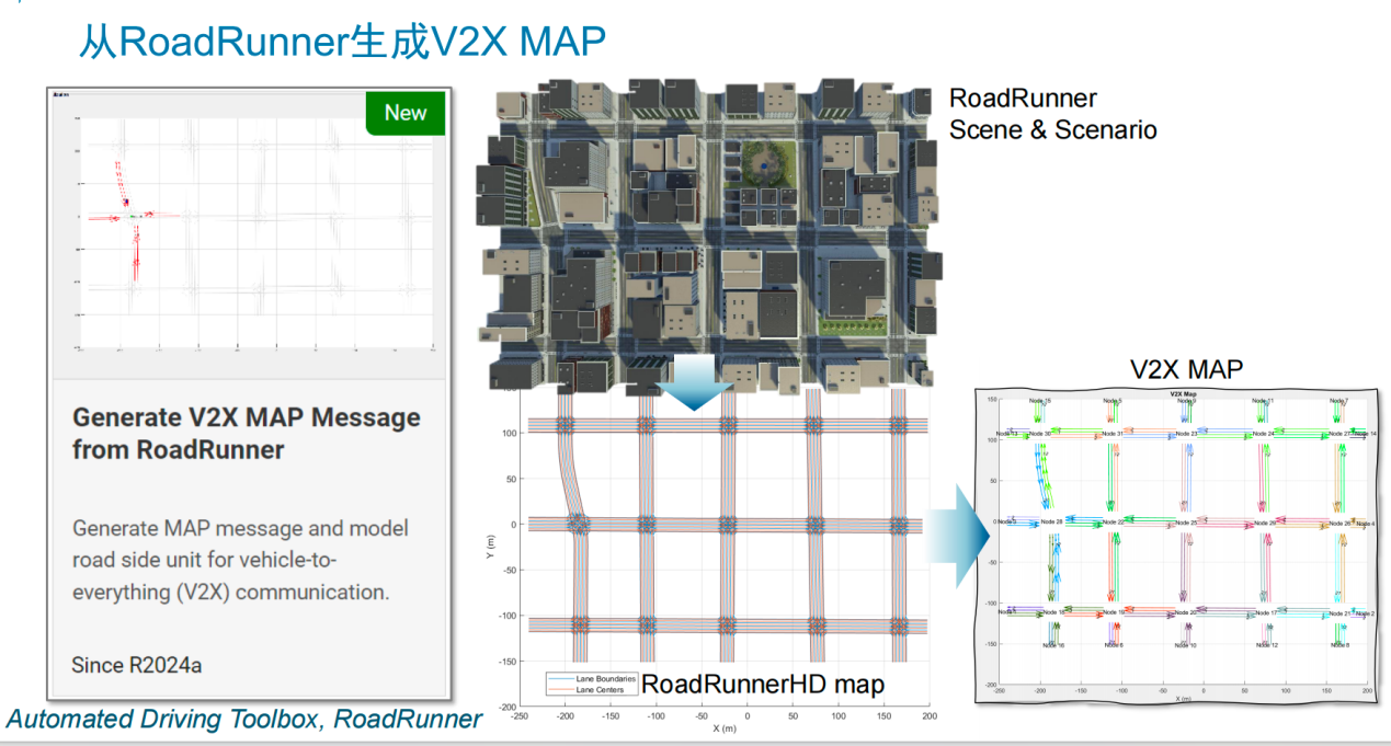 V2X 技術(shù)提速，鋪平高階自動駕駛發(fā)展之路