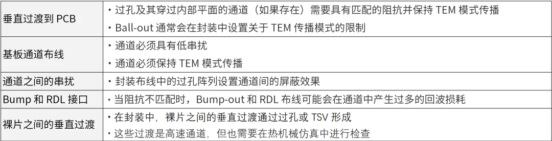 芯片封裝需要進(jìn)行哪些仿真？