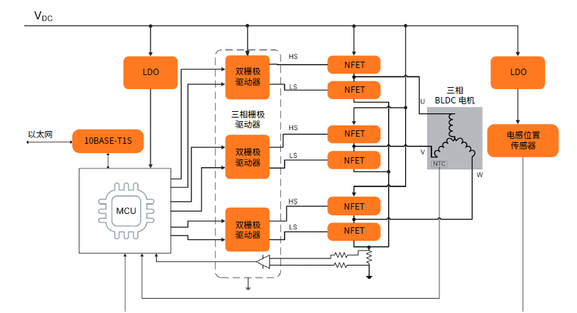 利用解決方案供應(yīng)商的優(yōu)勢加速自主移動機器人開發(fā)