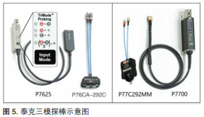 【坐享“騎”成】系列之四：泰克方案化解智能座艙HDMI顯示接口測試難點