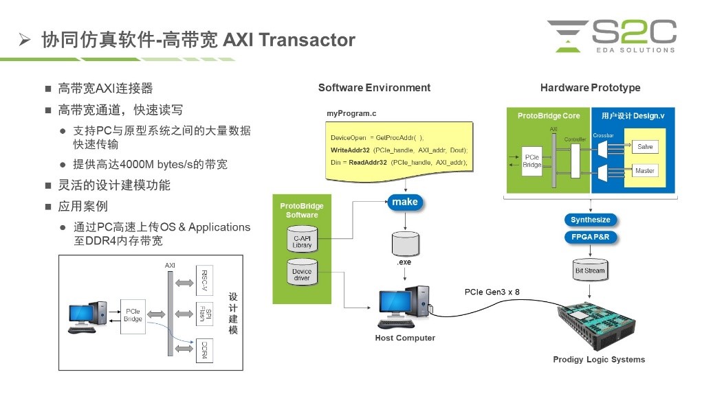 BYO、FPGA開(kāi)發(fā)板與商用，一文詳解各類原型驗(yàn)證