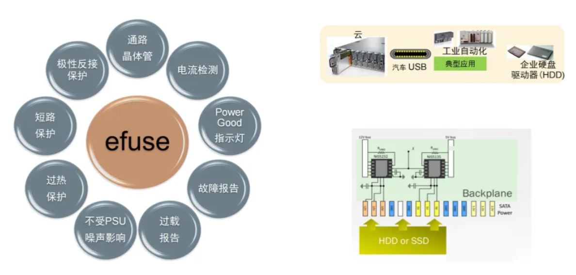 服務(wù)器電源需求激增，高效能與高可靠性如何雙重突破？