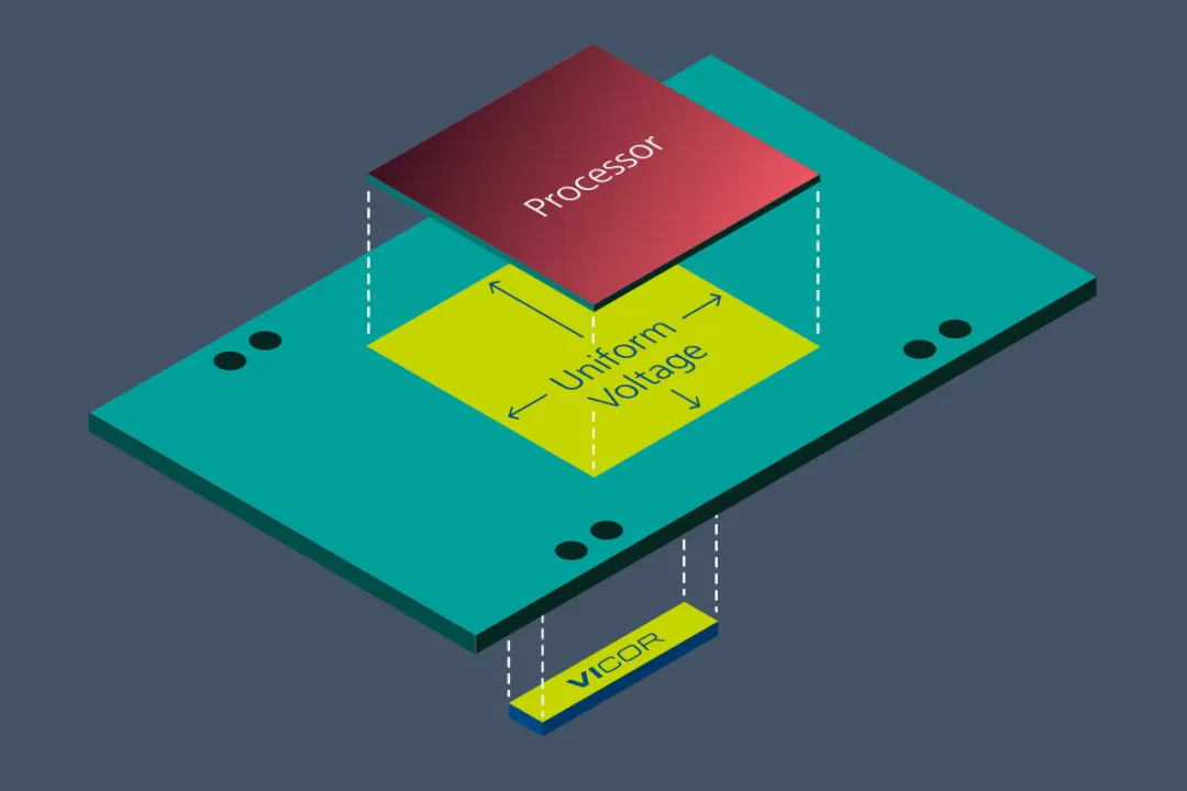 Vicor 電源模塊與垂直供電架構(gòu)相結(jié)合，為 GenAI 提供高效供電方法
