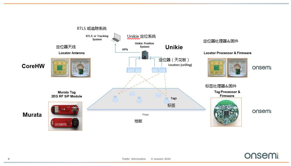 利用Bluetooth?低功耗技術(shù)進行定位跟蹤