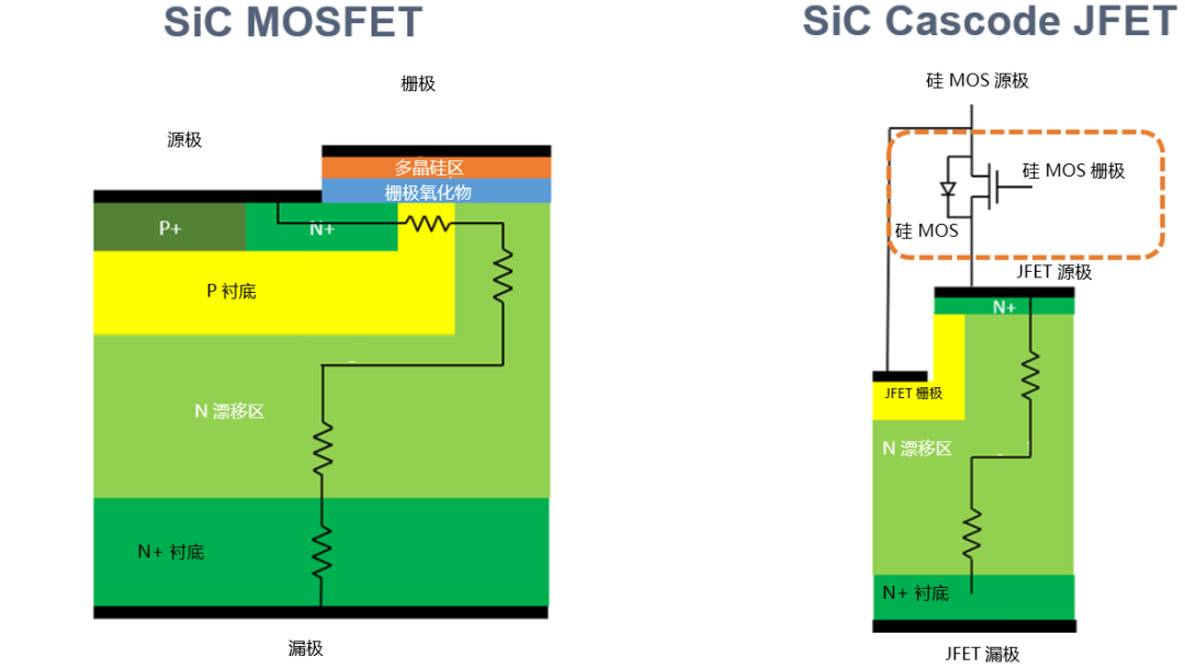 為什么碳化硅Cascode JFET 可以輕松實(shí)現(xiàn)硅到碳化硅的過渡？