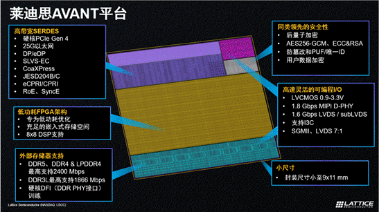 萊迪思推出Avant平臺，解鎖FPGA創(chuàng)新新高度