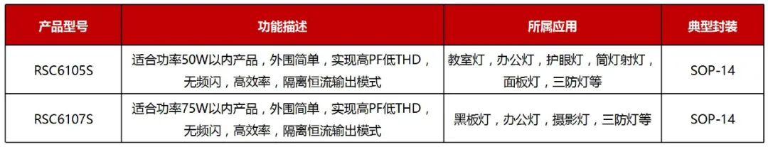 RS瑞森半導體LLC恒流方案的應用市場