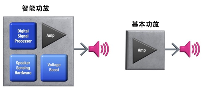 如何解決超薄筆記本電腦的音頻挑戰(zhàn)？