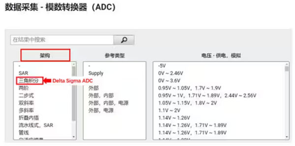 Σ －Δ ADC的高精度數(shù)模轉(zhuǎn)化，是如何實(shí)現(xiàn)的？