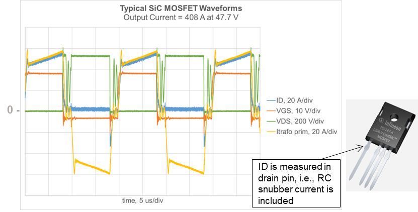 采用增強(qiáng)互連封裝技術(shù)的1200 V SiC MOSFET單管設(shè)計高能效焊機(jī)