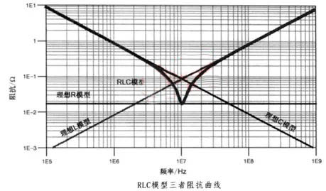 電容搞搞“振”，PDN有幫襯