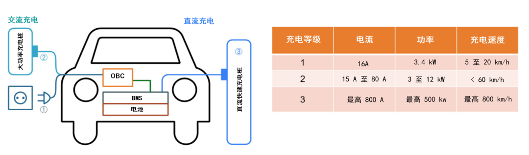 續(xù)航焦慮怎么破？高效率直流快充方案給你新靈感