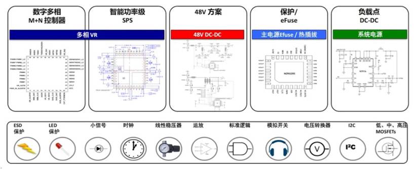 服務(wù)器電源需求激增，高效能與高可靠性如何雙重突破？