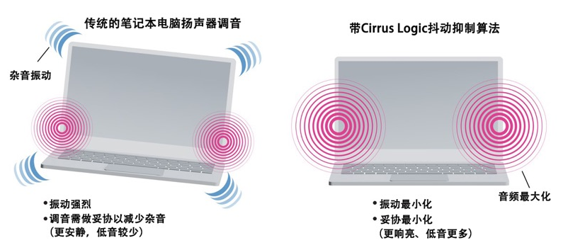 如何解決超薄筆記本電腦的音頻挑戰(zhàn)？