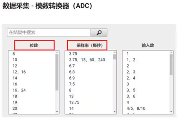 Σ －Δ ADC的高精度數(shù)模轉(zhuǎn)化，是如何實(shí)現(xiàn)的？