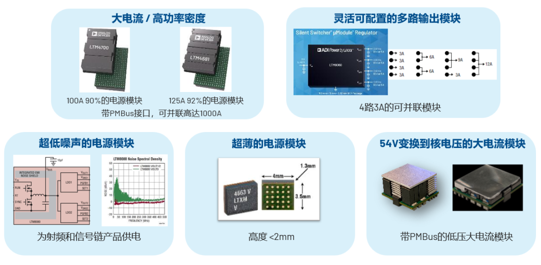 ADI電源專(zhuān)家：什么樣的電源技術(shù)和迭代速度才能始終獨(dú)步于市場(chǎng)？