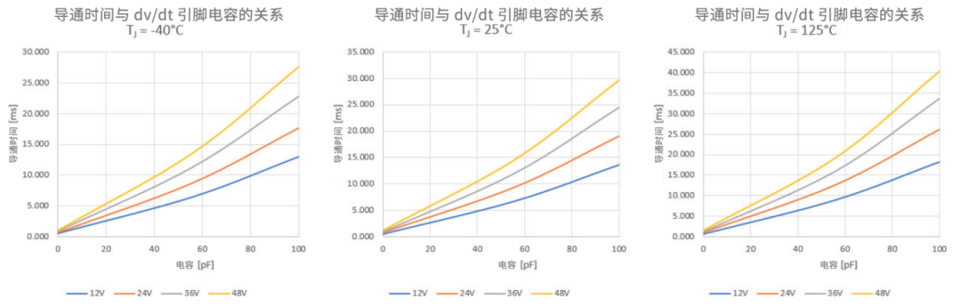 6秒！故障發(fā)生時的極限響應(yīng)，誰來守護(hù)？