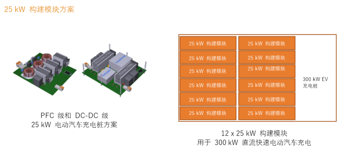 續(xù)航焦慮怎么破？高效率直流快充方案給你新靈感