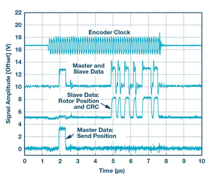 增強(qiáng)電機(jī)控制編碼器應(yīng)用的通信可靠性和性能