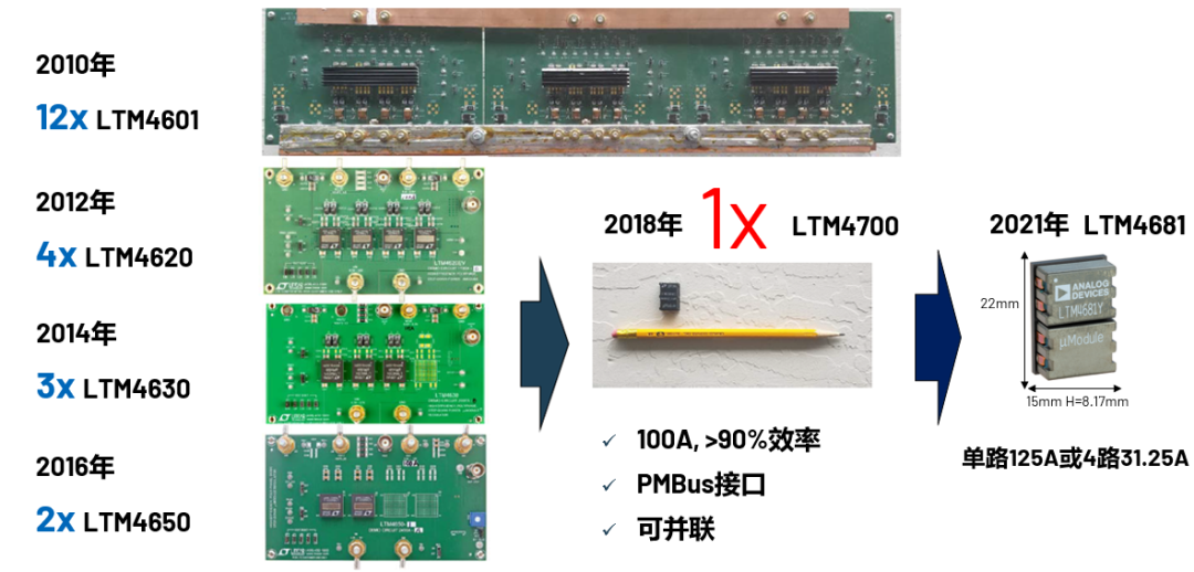 ADI電源專(zhuān)家：什么樣的電源技術(shù)和迭代速度才能始終獨(dú)步于市場(chǎng)？