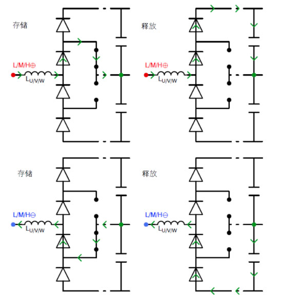 常見三相PFC結(jié)構(gòu)的優(yōu)缺點分析，一文get√