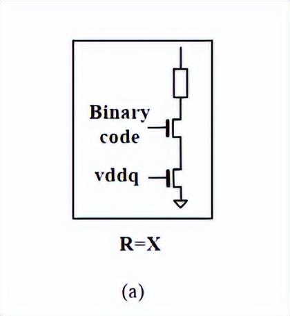 深度解析芯片端接電阻校準(zhǔn)