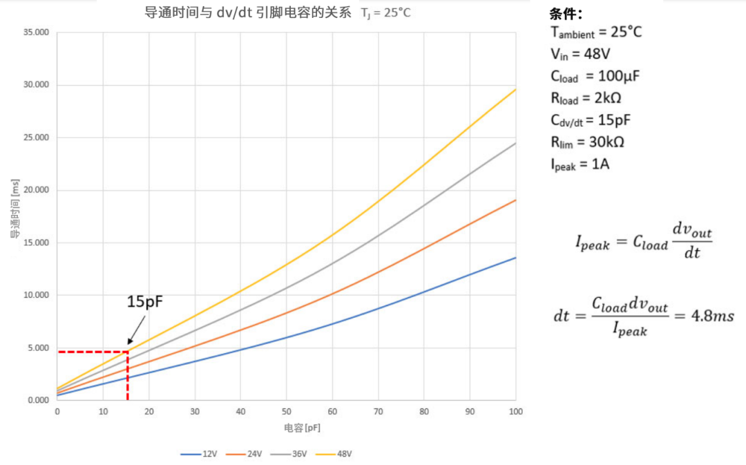 6秒！故障發(fā)生時的極限響應(yīng)，誰來守護(hù)？