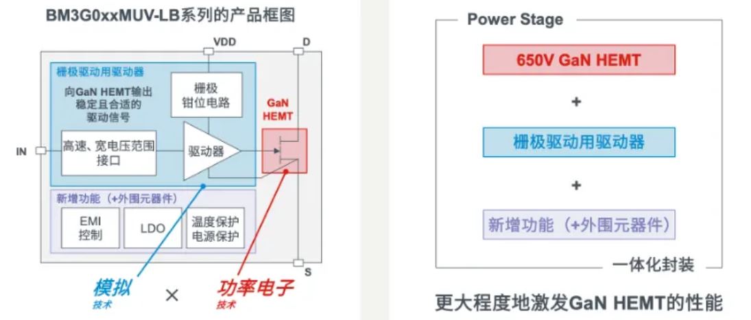 如何在設(shè)計(jì)中輕松搭載GaN器件？答案內(nèi)詳~~