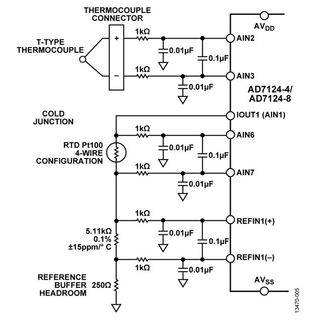 ADI熱電偶測量方案 讓測量更精準(zhǔn)和靈活