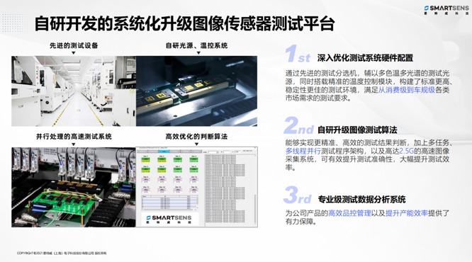 針對安防、車載電子、手機及機器視覺，思特威發(fā)布多款CIS新品