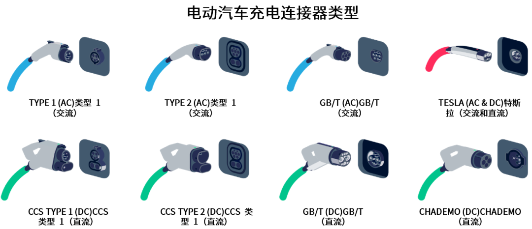 續(xù)航焦慮怎么破？高效率直流快充方案給你新靈感