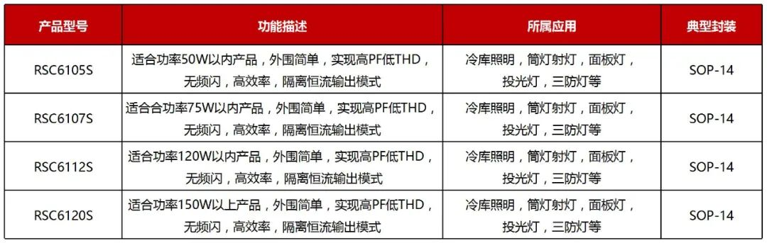 RS瑞森半導體LLC恒流方案的應用市場