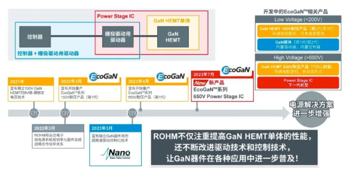 如何在設(shè)計(jì)中輕松搭載GaN器件？答案內(nèi)詳~~