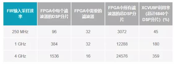 改進(jìn)寬帶多通道系統(tǒng)，集成強(qiáng)化型DSP幫您搞掂~