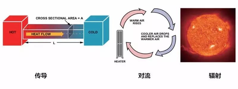 在電路系統(tǒng)中如何準(zhǔn)確測量PCB溫度與環(huán)境溫度？