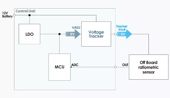 什么是電壓跟蹤器？