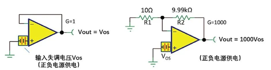 如何正確理解運算放大器輸入失調(diào)電壓？