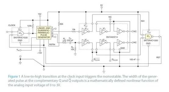 生成與模擬電壓的平方根成反比的脈沖寬度