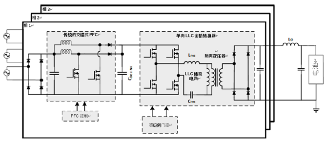 如何利用1200 V EliteSiC MOSFET 模塊，打造充電更快的車載充電器？