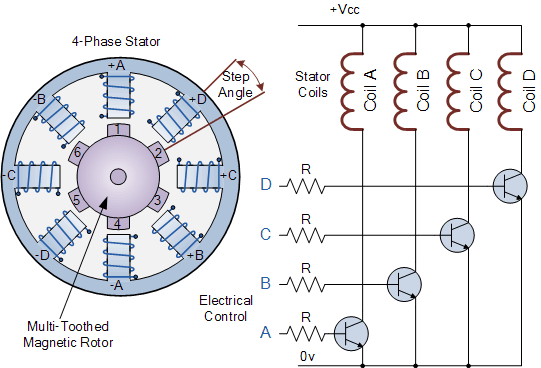 步進(jìn)電機(jī)構(gòu)造與控制