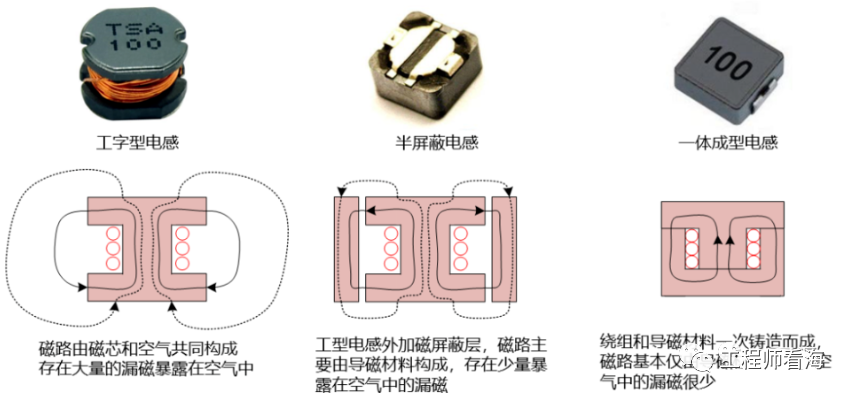 DC/DC開關(guān)電源電感下方到底是否鋪銅？