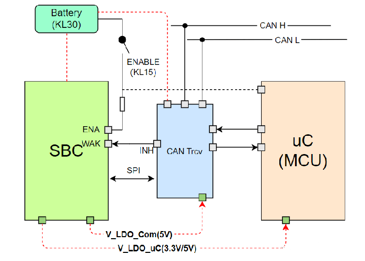 為什么Tier1要開(kāi)發(fā)控制器的電源管理芯片？