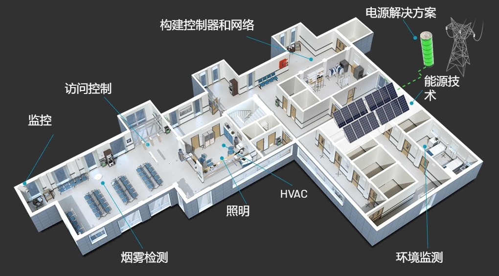 下一代樓宇控制器 開啟智能新體驗