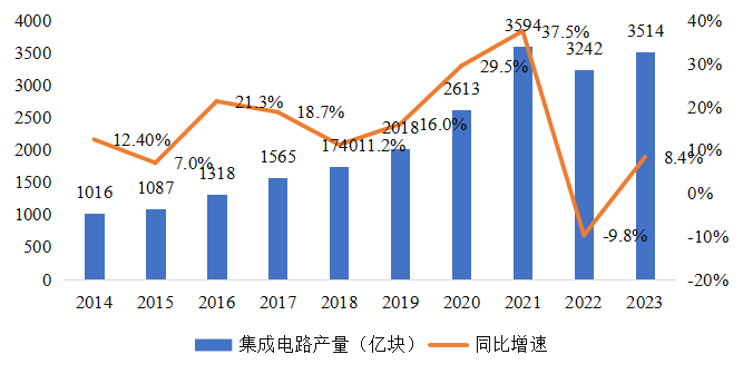 集成電路產(chǎn)業(yè)蓬勃發(fā)展，CITE2024集成電路專區(qū)展現(xiàn)中國市場旺盛活力